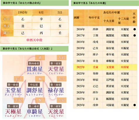 地運計算|無料 算命学と気学の命式チェック 